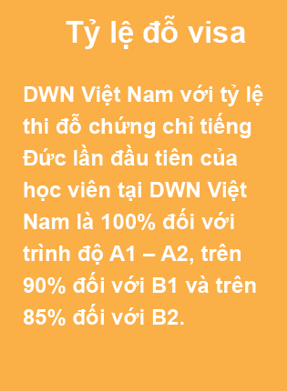 Tỷ lệ đỗ visa. DWN Việt Nam  với tỷ lệ thi đỗ chứng chỉ tiếng Đức lần đầu tiên của học viên tại DWN Việt Nam là 100% đối với trình độ A1 – A2, trên 90% đối với B1 và trên 85% đối với B2.  Chúng tôi cam kết tỷ lệ đỗ visa ngay lần đầu tiên lên đến 99%.